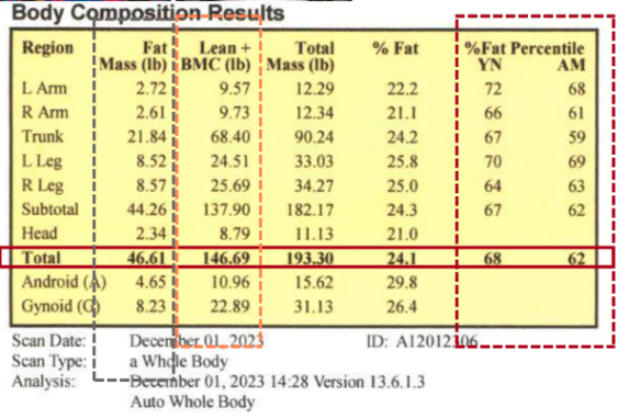 Image of body composition result